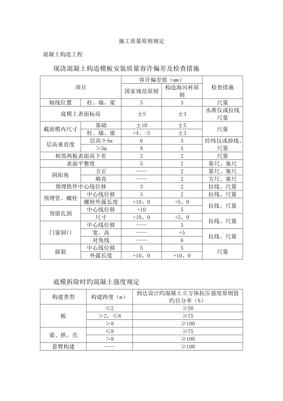 建筑工程质量允许偏差汇总_第1页