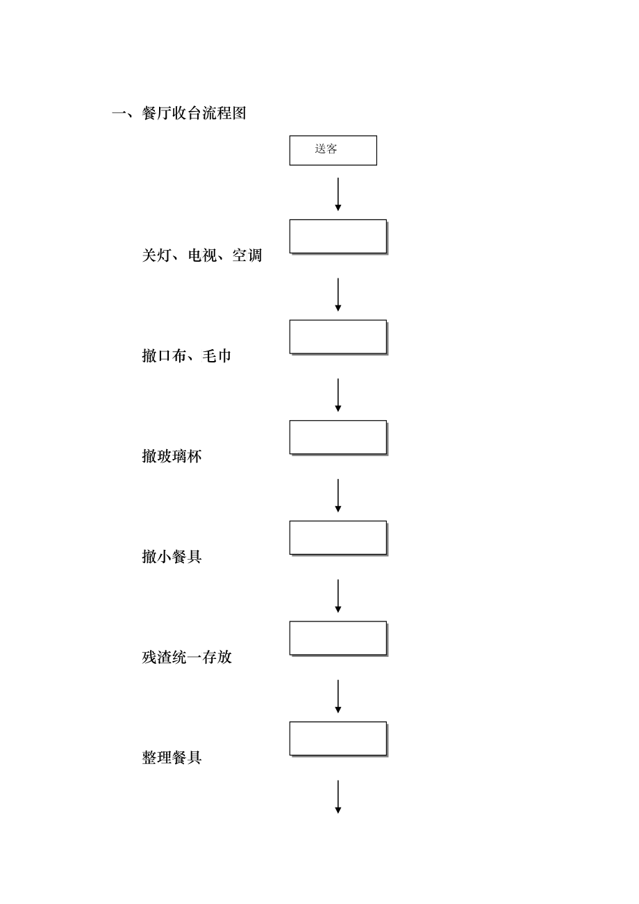 餐厅六个工作流程_第1页