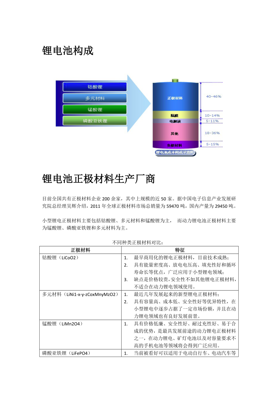 锂电池材料生产企业_第1页