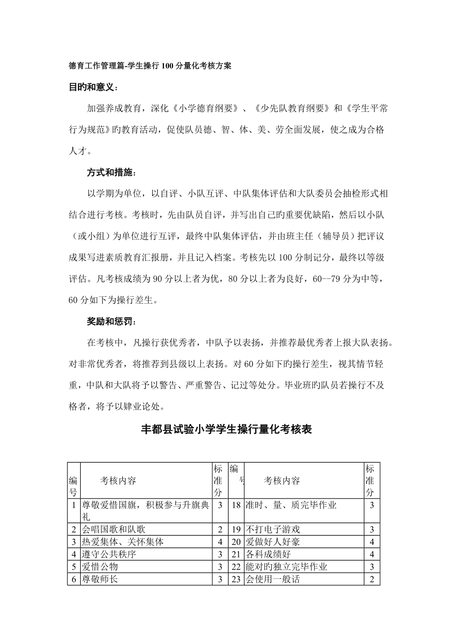 德育工作管理篇学生操行量化考核方案_第1页