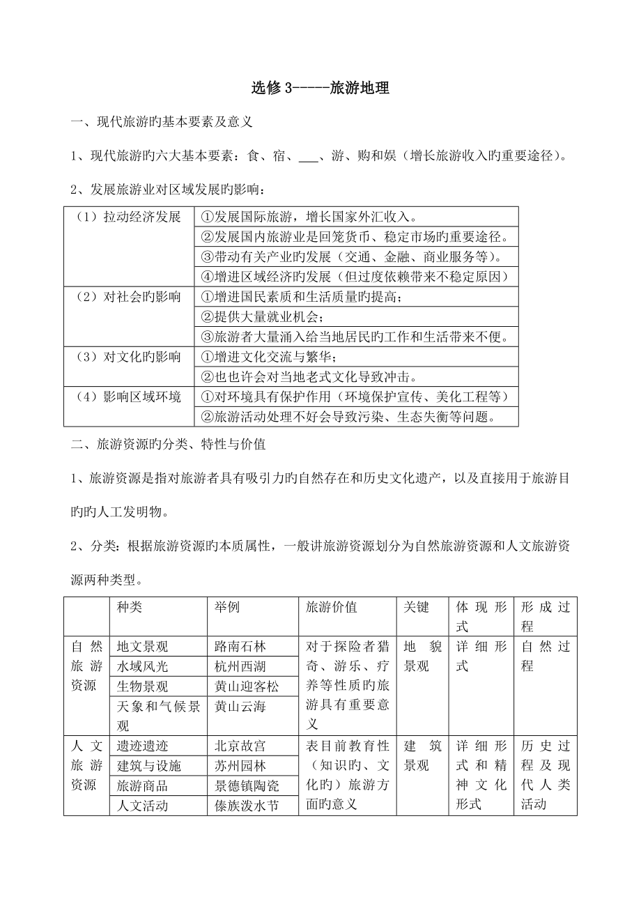 2023年高中地理选修三旅游地理知识点梳理_第1页