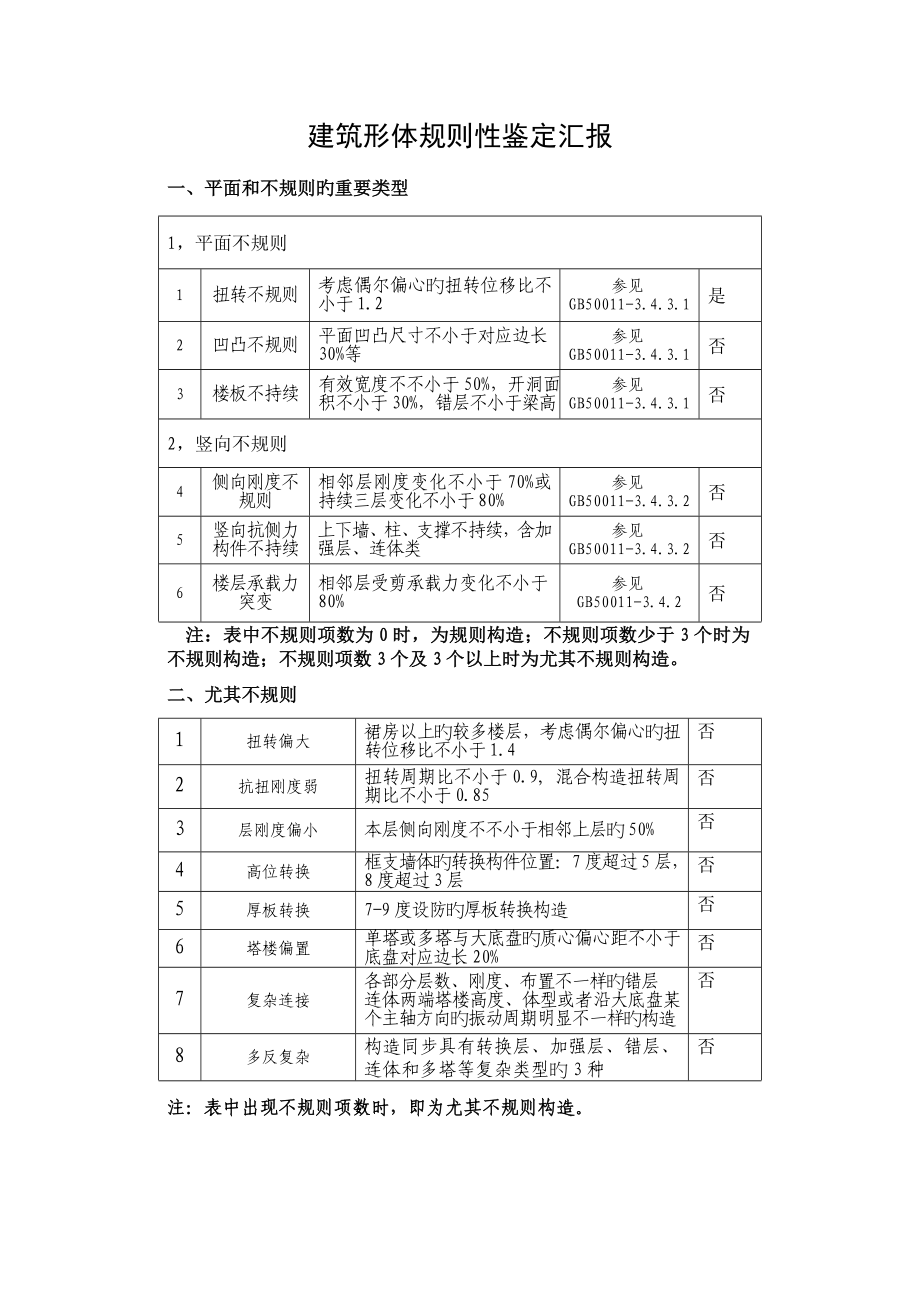 建筑形体规则性判定报告_第1页