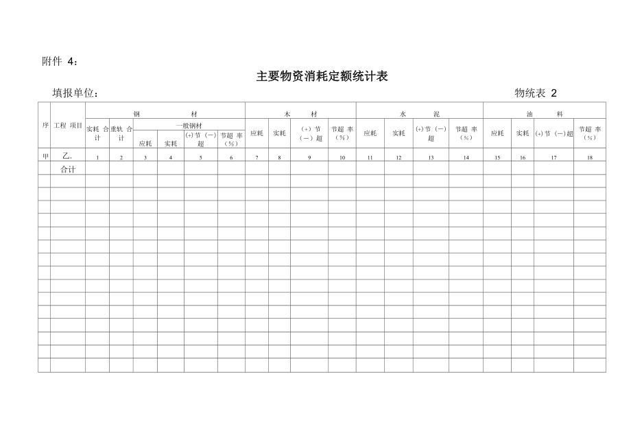 主要物资消耗定额统计表_第1页