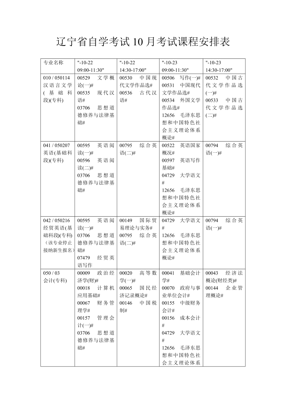 2023年辽宁省自学考试考试课程安排表_第1页