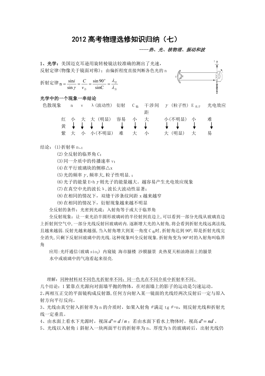 高考物理选修知识归纳_第1页
