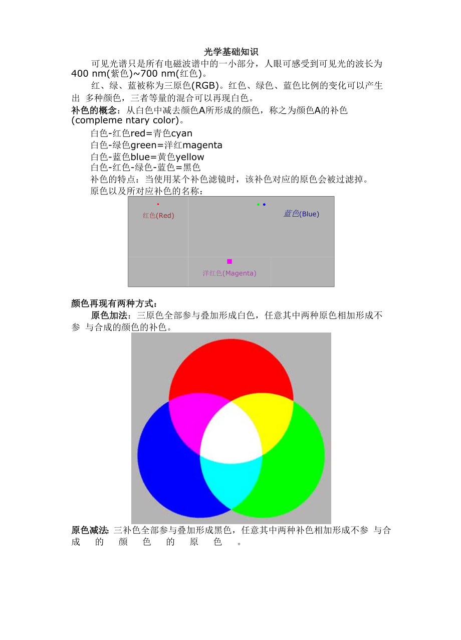光学基础知识_第1页