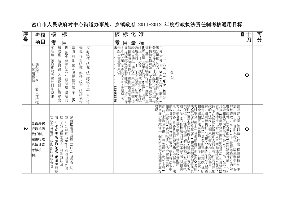 依法行政考核目标_第1页