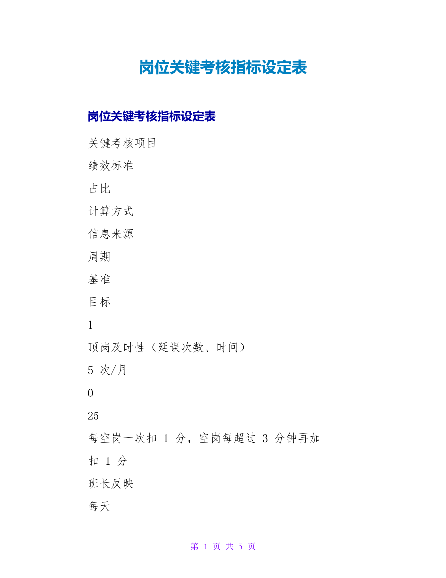 岗位关键考核指标设定表_第1页