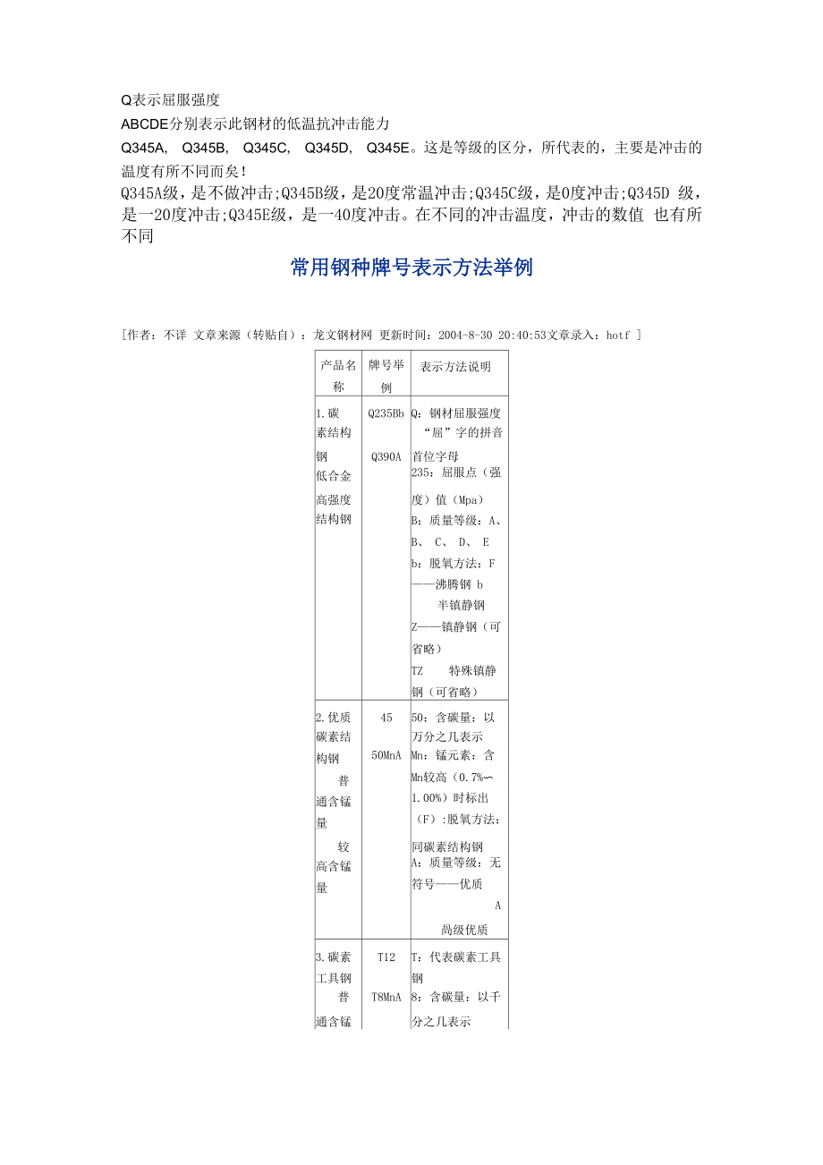 Q表示屈服强度_第1页