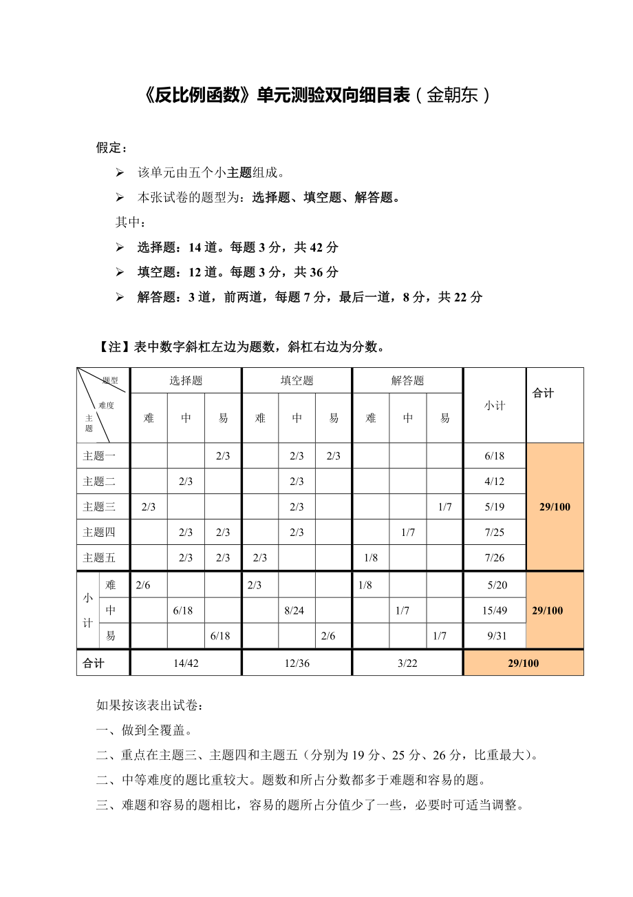反比例函数单元测试题_第1页
