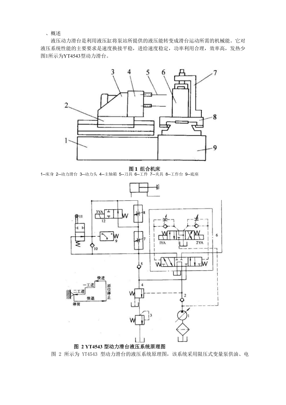 YT4543滑台液压系统_第1页