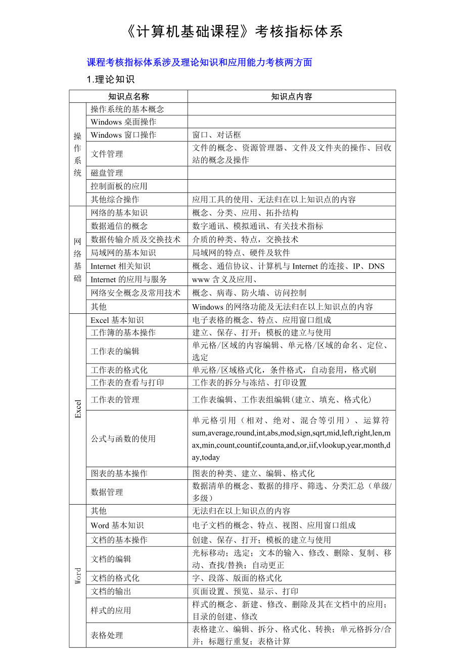 计算机基础主干课程考试指标体系_第1页
