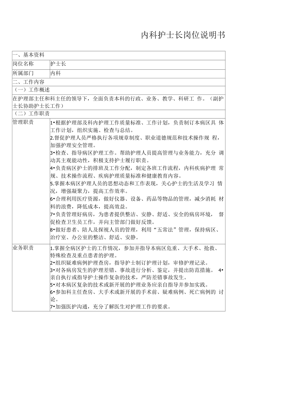 内科护士长岗位说明书_第1页