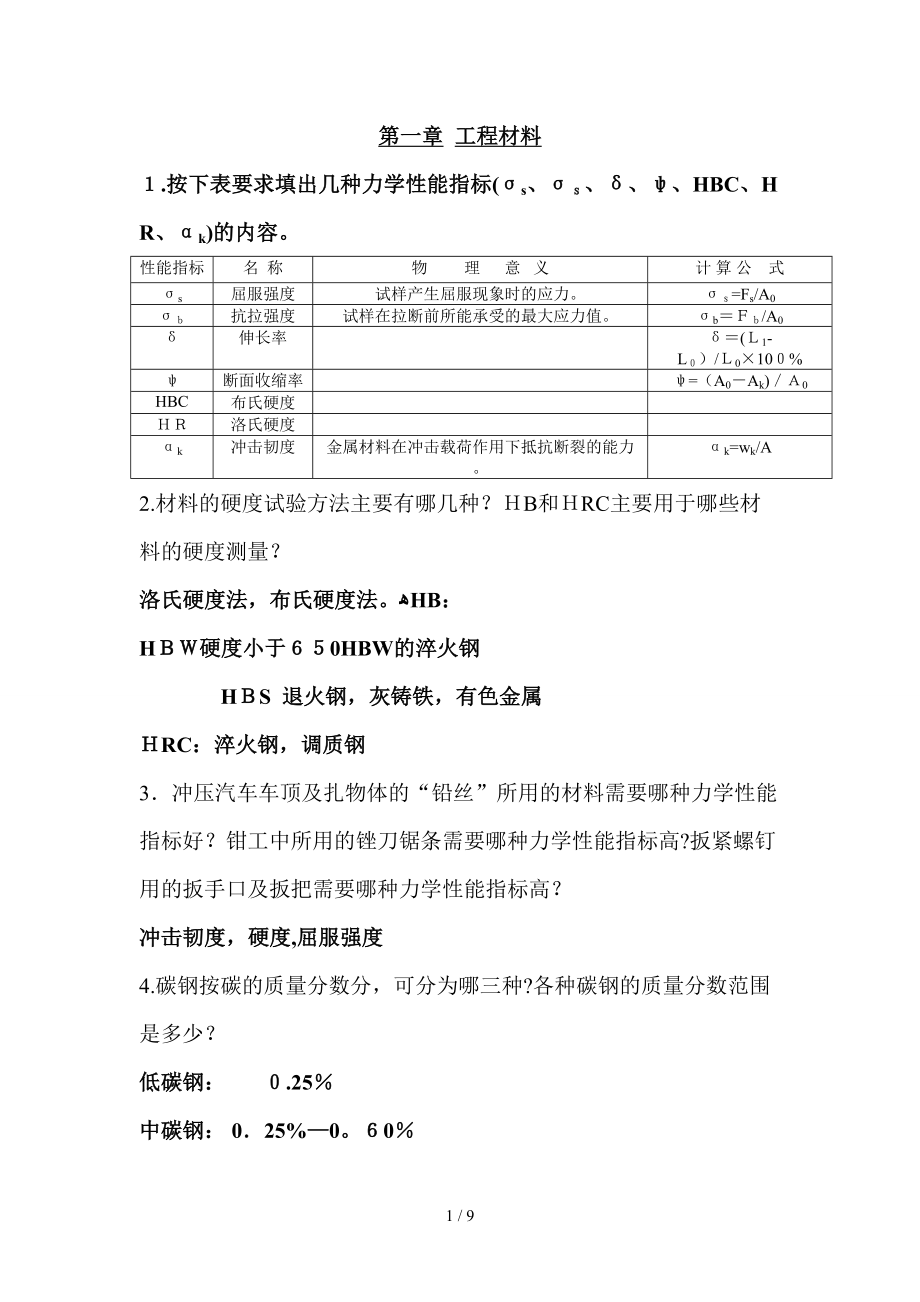 工程训练总结_第1页