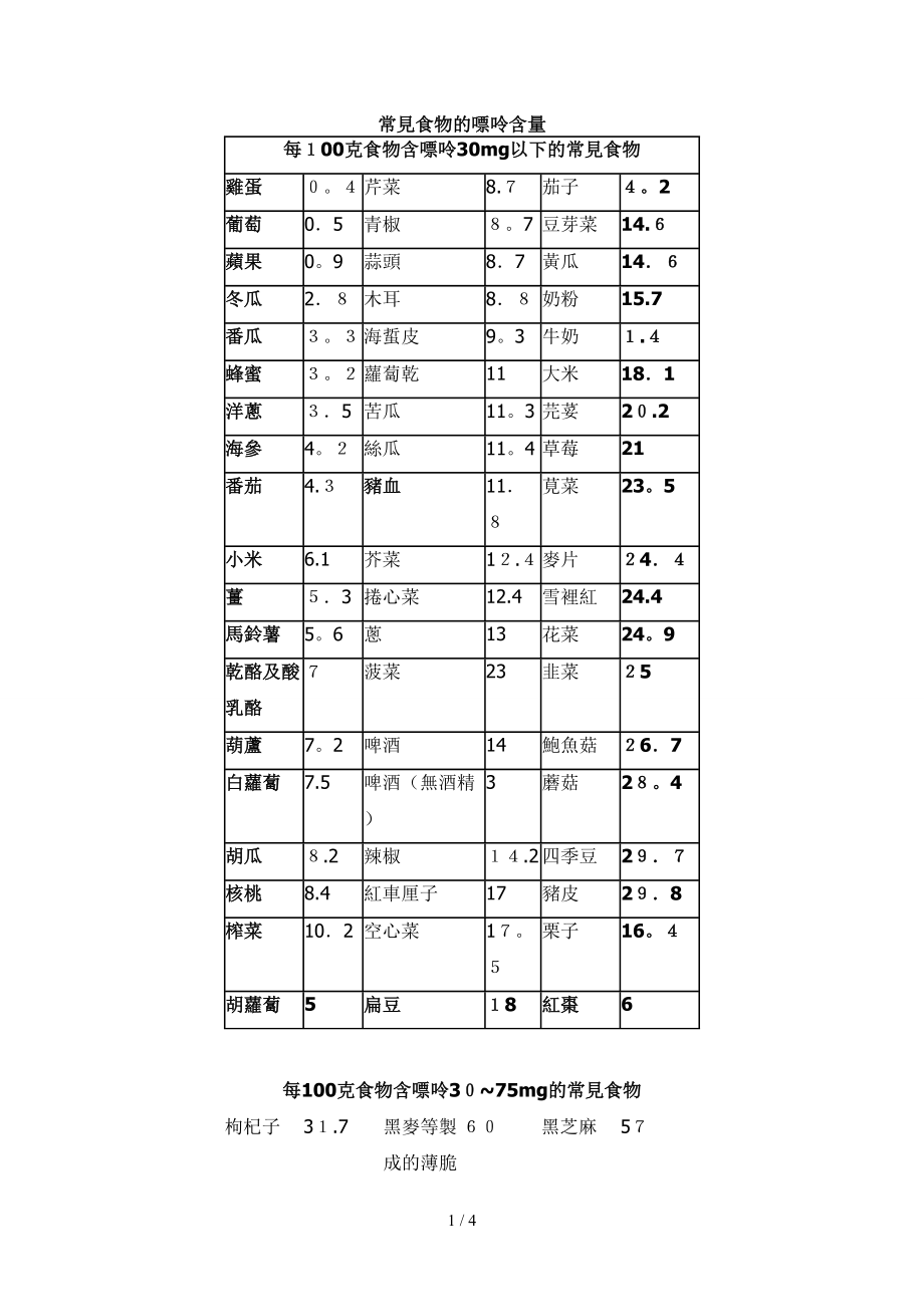 常见食物的嘌呤含量_第1页