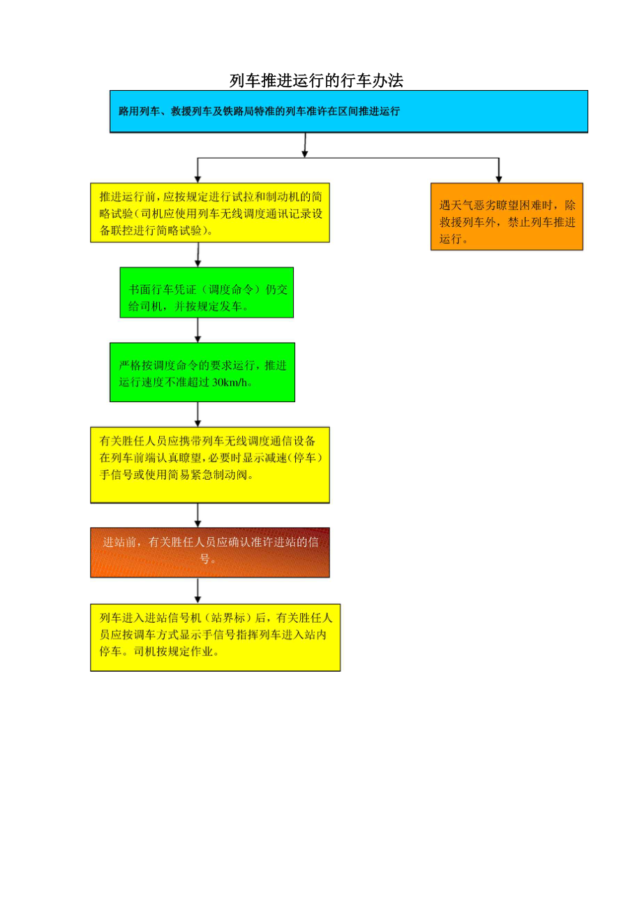 列车推进运行的行车办法_第1页