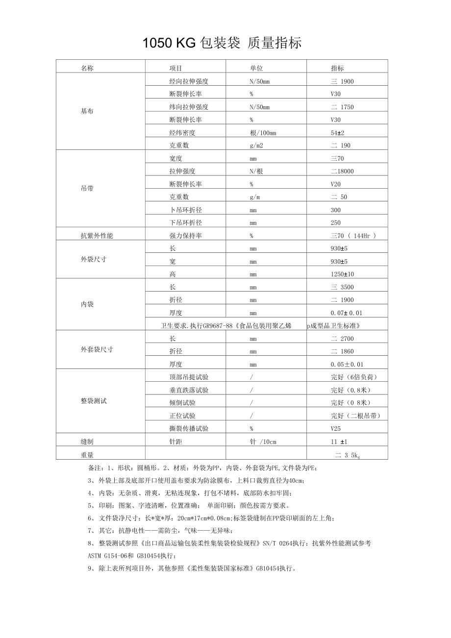 包装袋质量指标_第1页