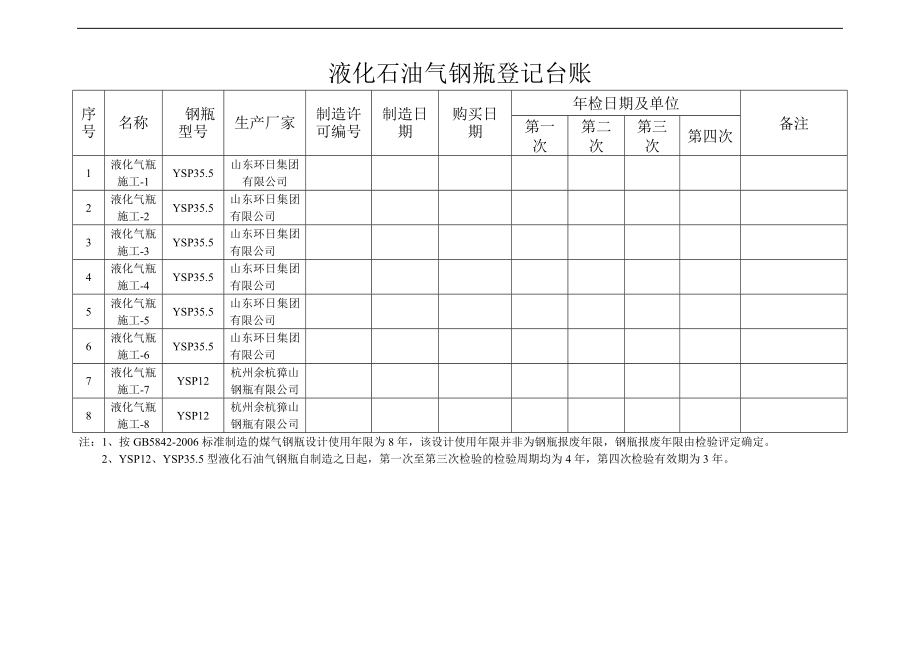 液化石油气钢瓶登记台账及使用保养台账_第1页