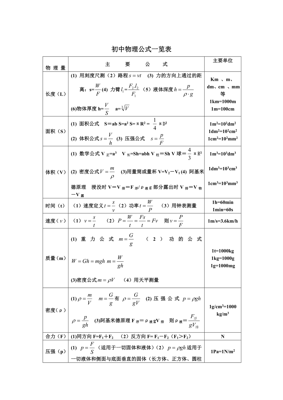 物理公式_第1页