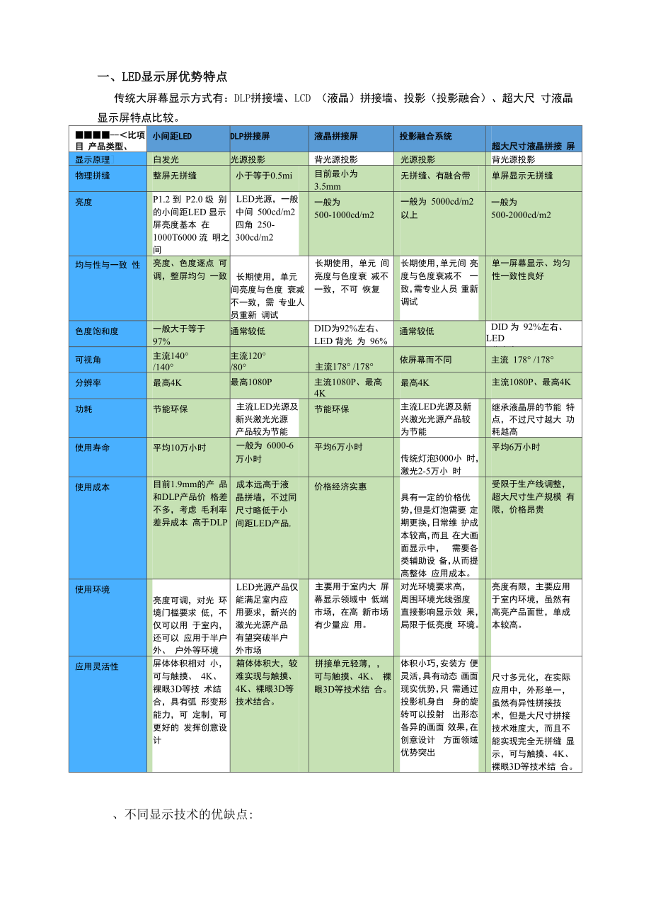 各类大屏幕优缺点_第1页