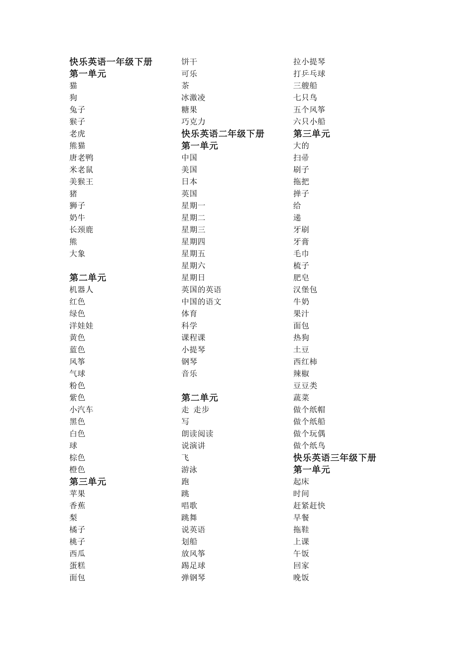 测试快乐英语一至六年级下册中文_第1页