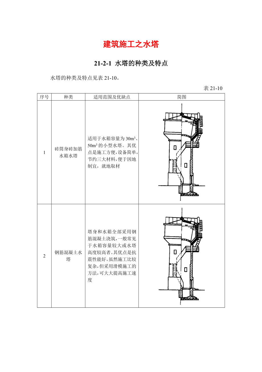 建筑施工之水塔_第1页