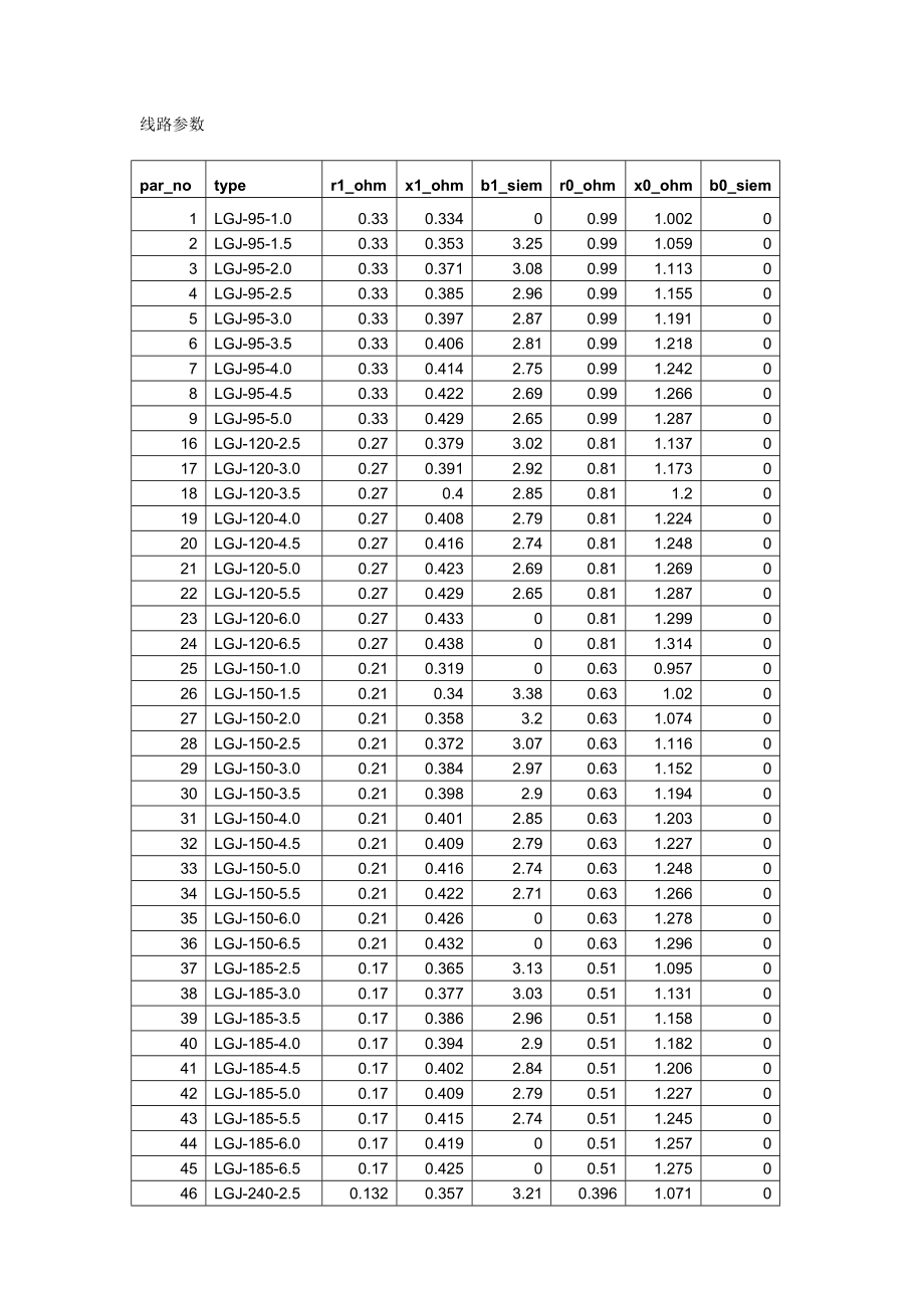常用线路参数_第1页