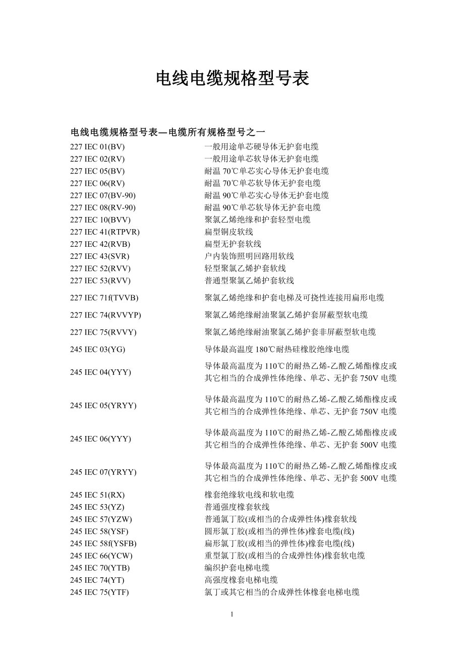 电线电缆规格型号(全部)_第1页