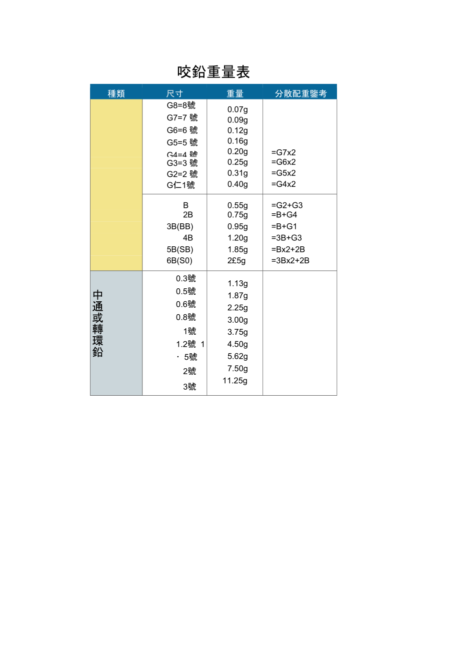 咬铅重量表_第1页