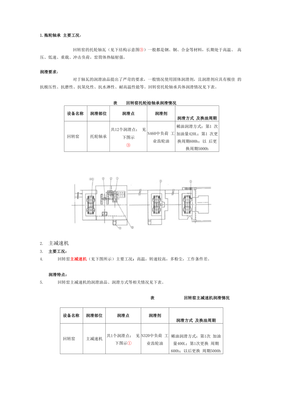 回转窑润滑_第1页