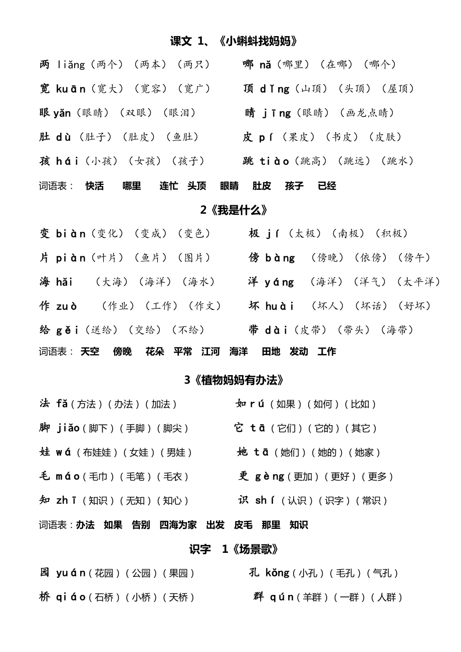 部编版二年级上册生字表组词_第1页