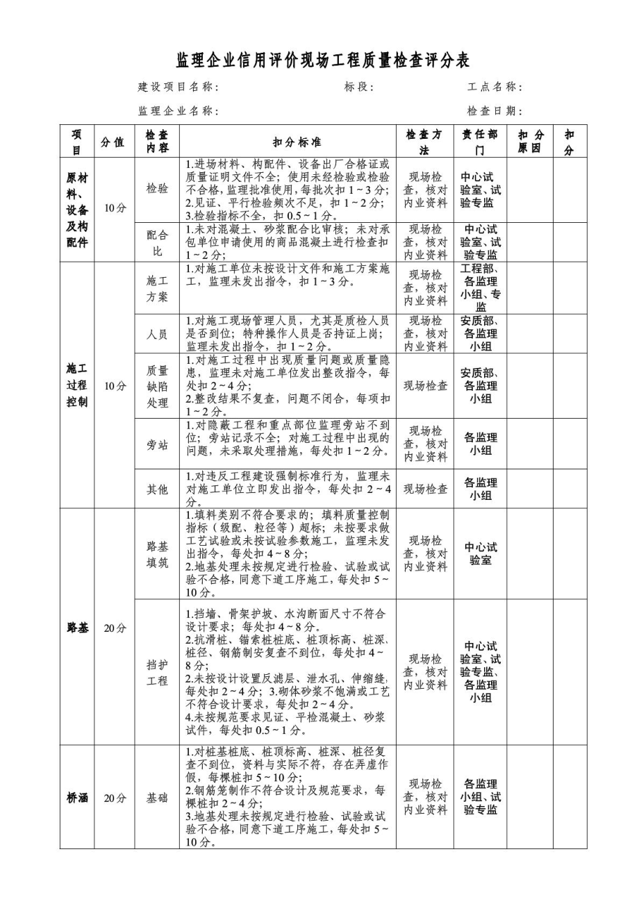 监理企业信用评价现场工程质量检查评分表_第1页