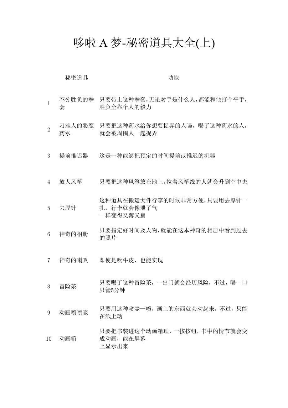 哆啦A梦-道具大全(上)_第1页