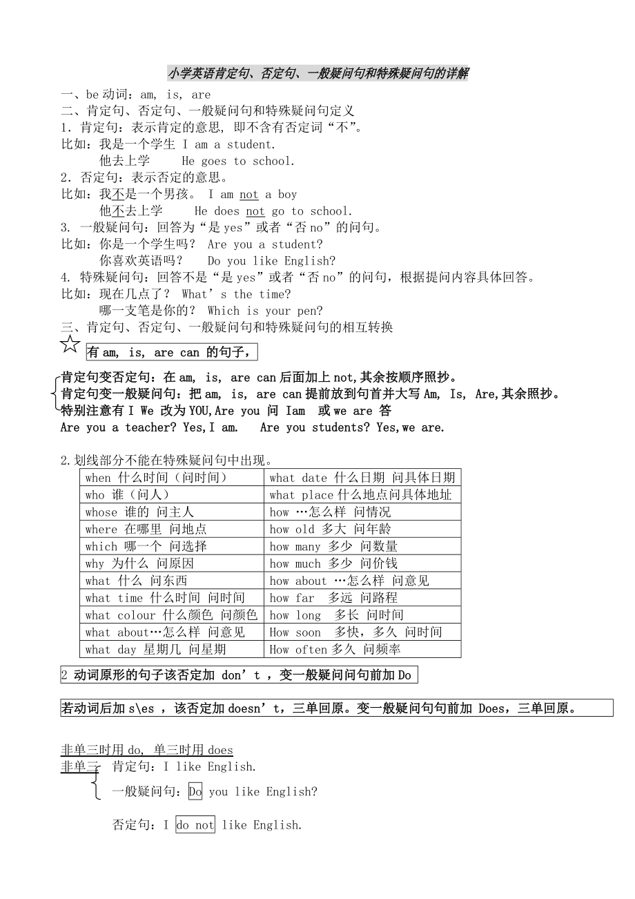 小学英语肯定句、否定句、一般疑问句和特殊疑问句的详解_第1页