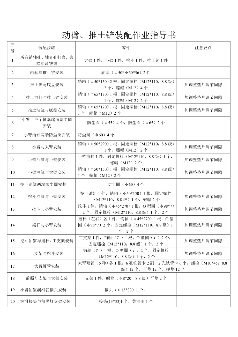 动臂、推土铲装配作业指导书_第1页
