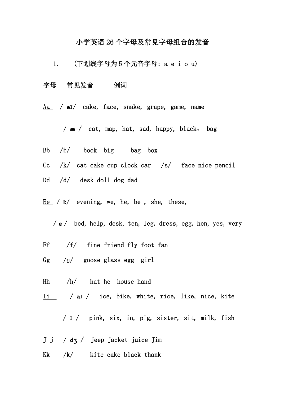 小学英语26个字母及常见字母组合的发音_第1页