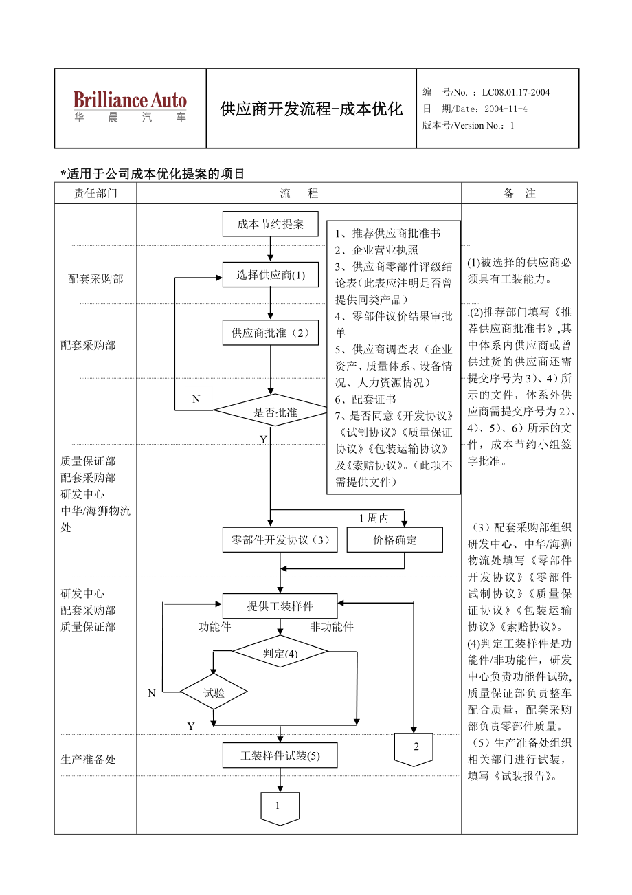 华晨汽车采购管理--供应商开发流程-成本优化_第1页