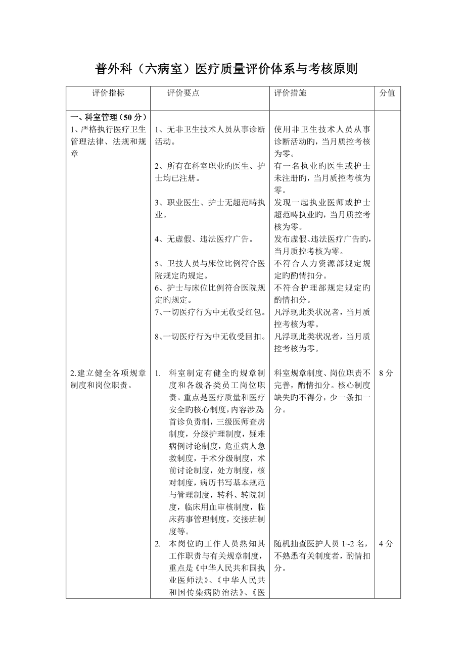 普外科医疗质量评价全新体系与考核重点标准_第1页
