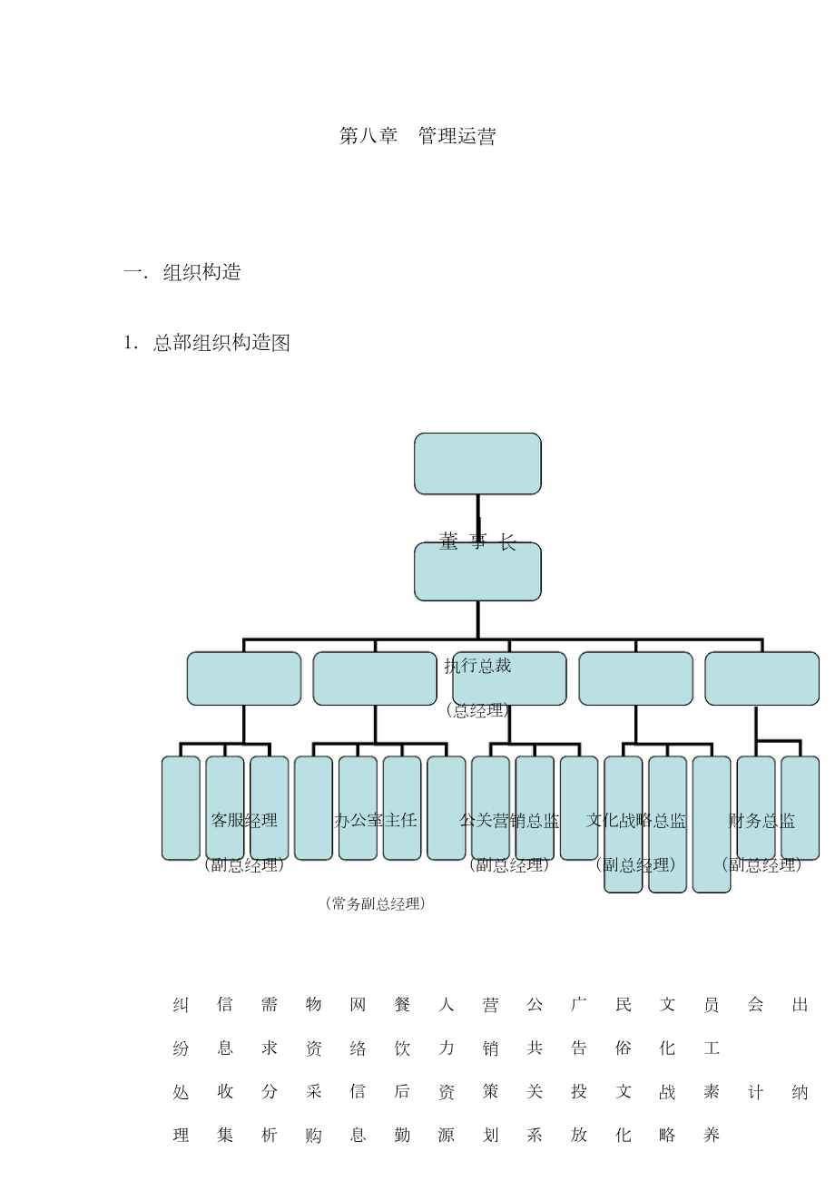 餐饮运营组织管理专题方案_第1页
