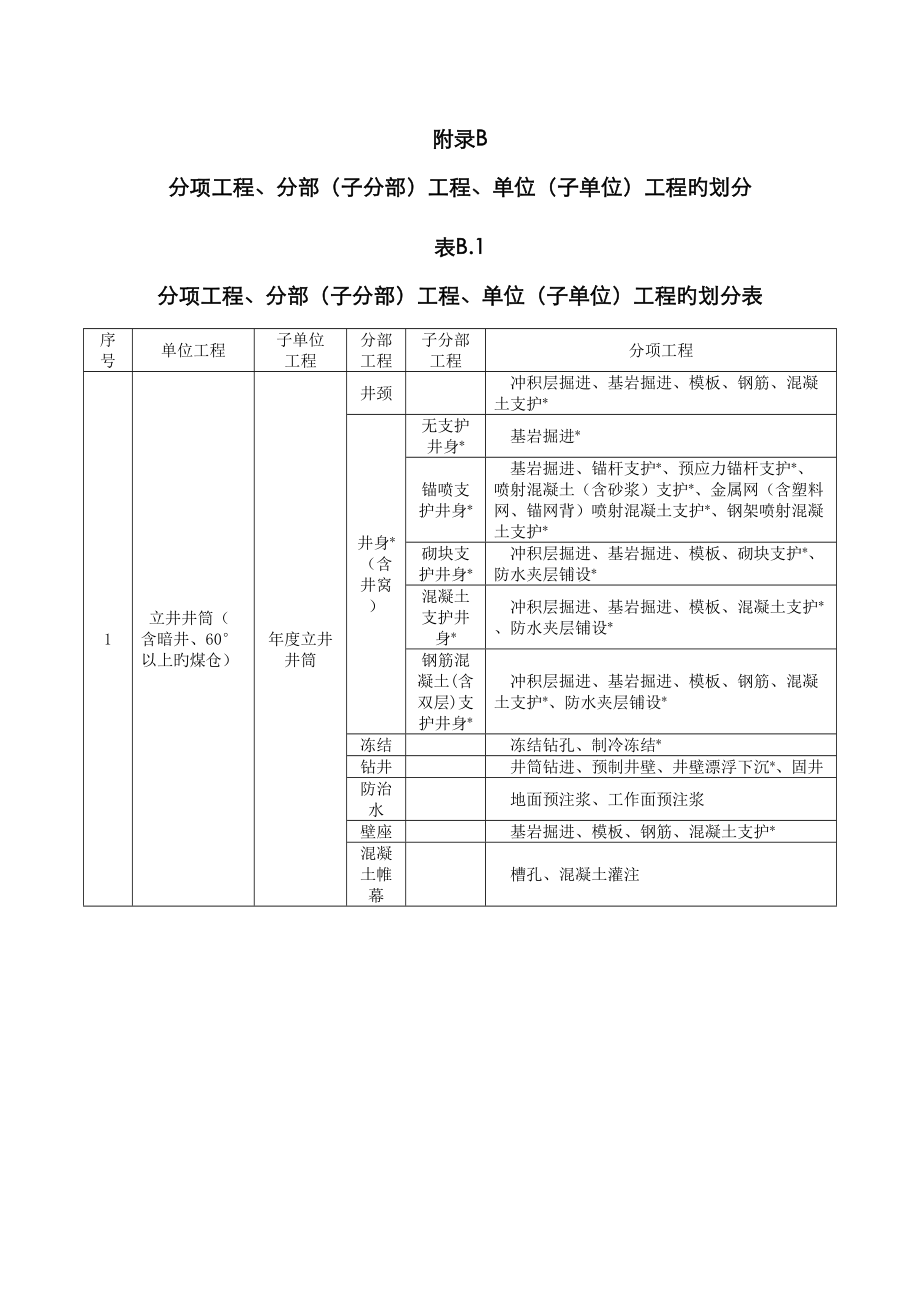 分项关键工程分部子分部关键工程单位子单位关键工程的划分_第1页