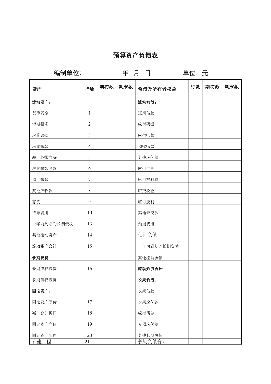 公司预算资产负债表_第1页