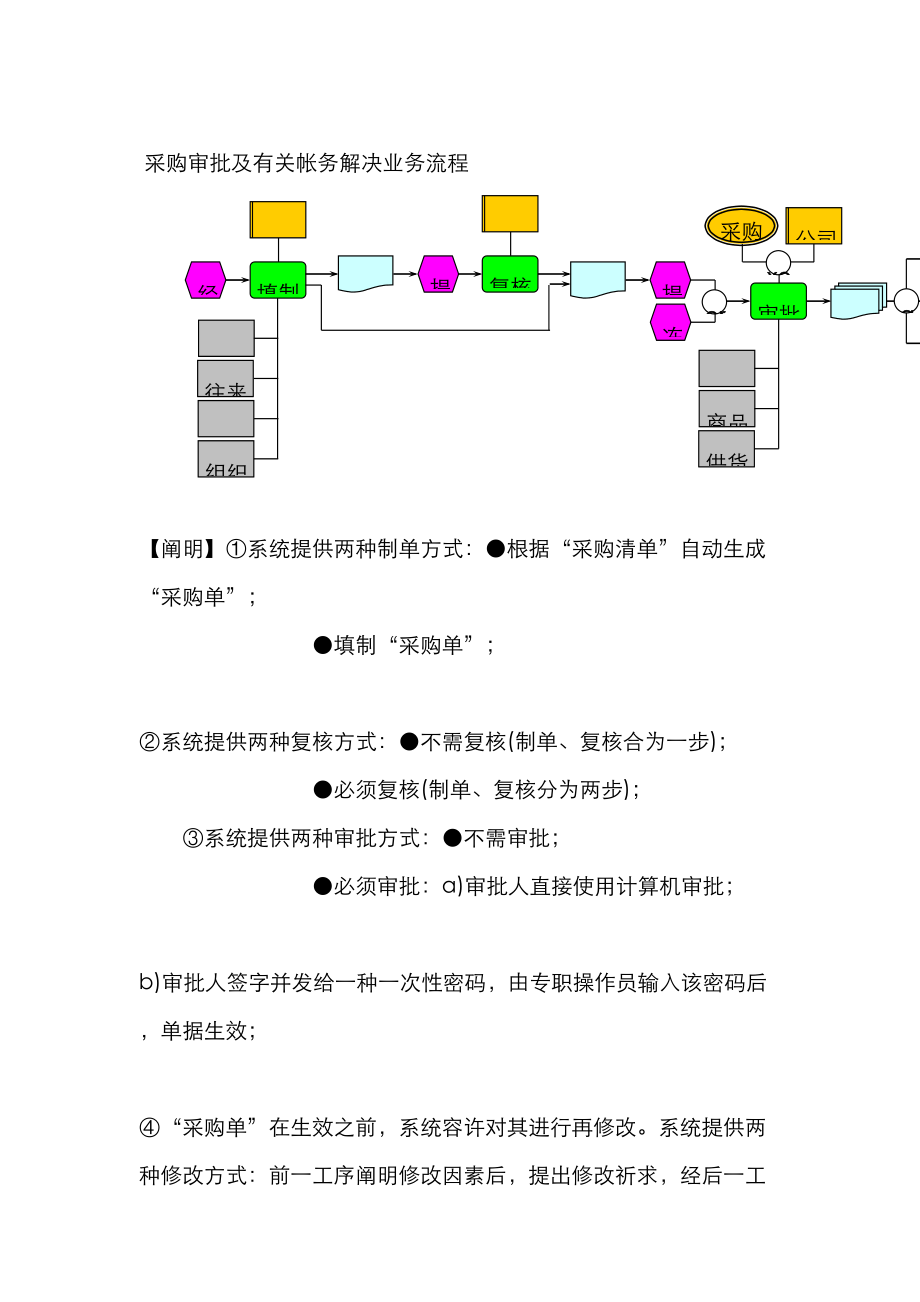 采购审批及相关帐务处理业务标准流程_第1页
