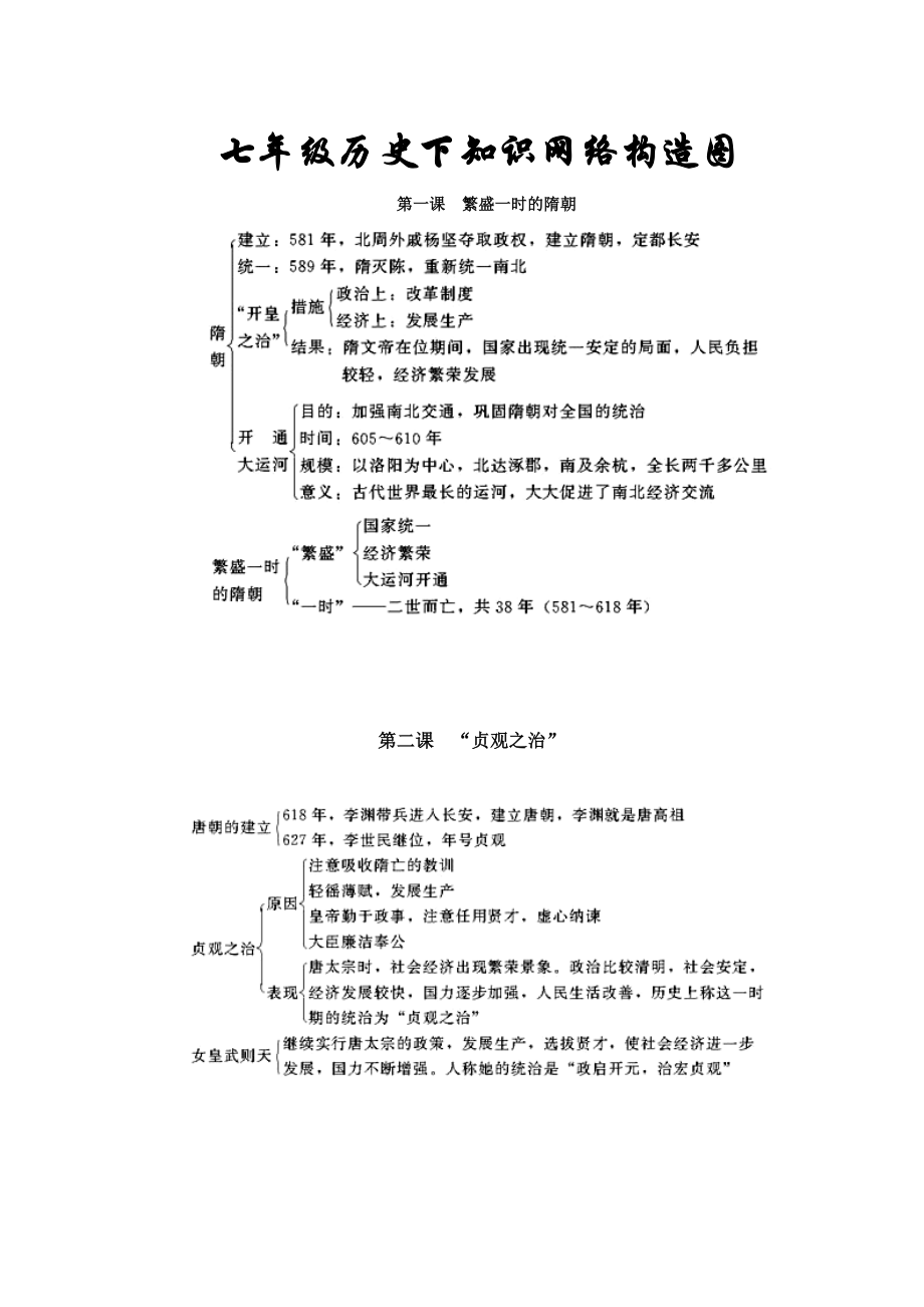 02七年级历史下册知识结构图_第1页