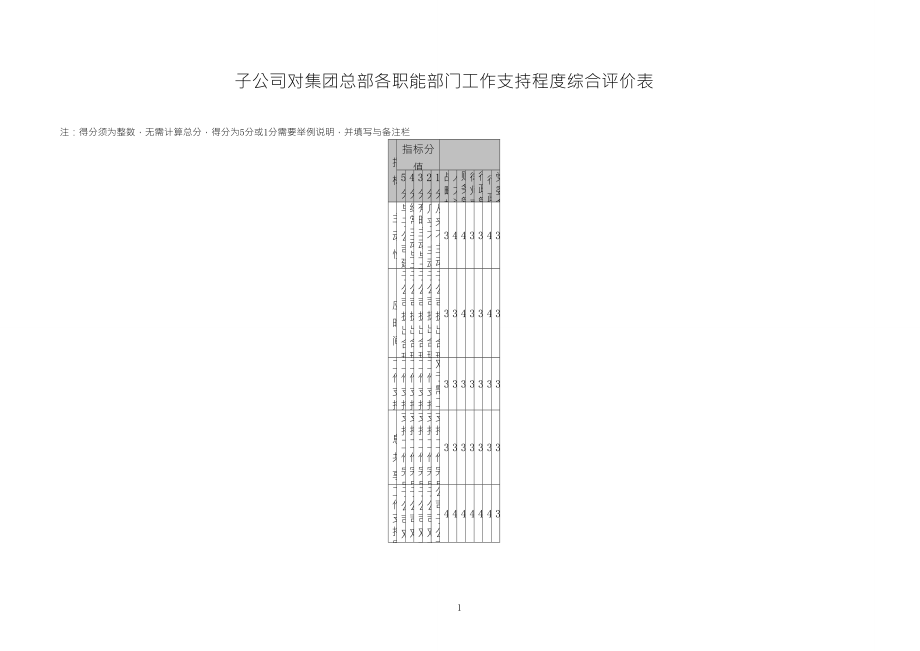 子公司对集团总部各职能部门工作支持程度综合评价表_第1页