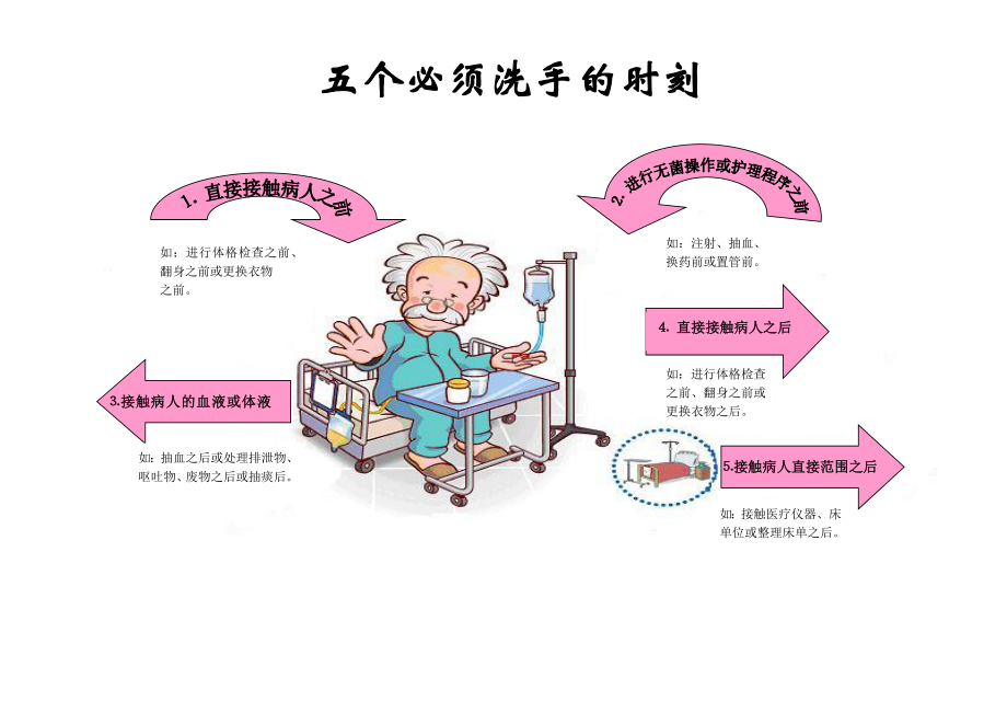 五个必须洗手时刻_第1页