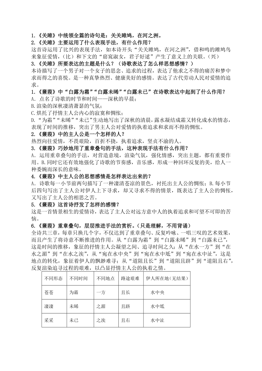 关雎蒹葭课程重点_第1页