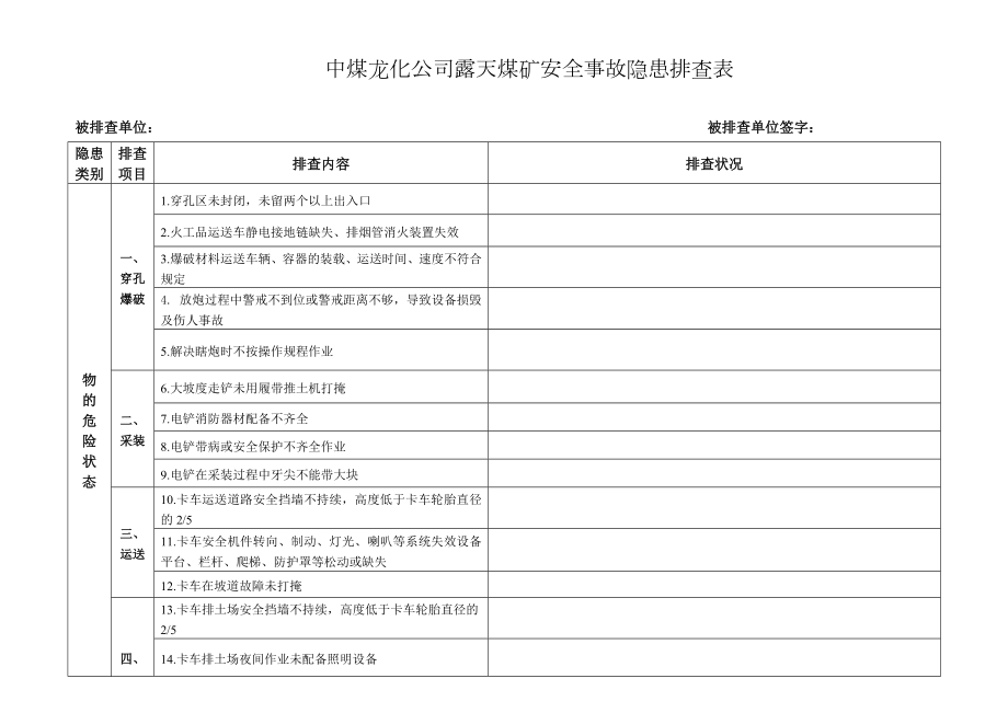 露天煤矿隐患排查表1_第1页