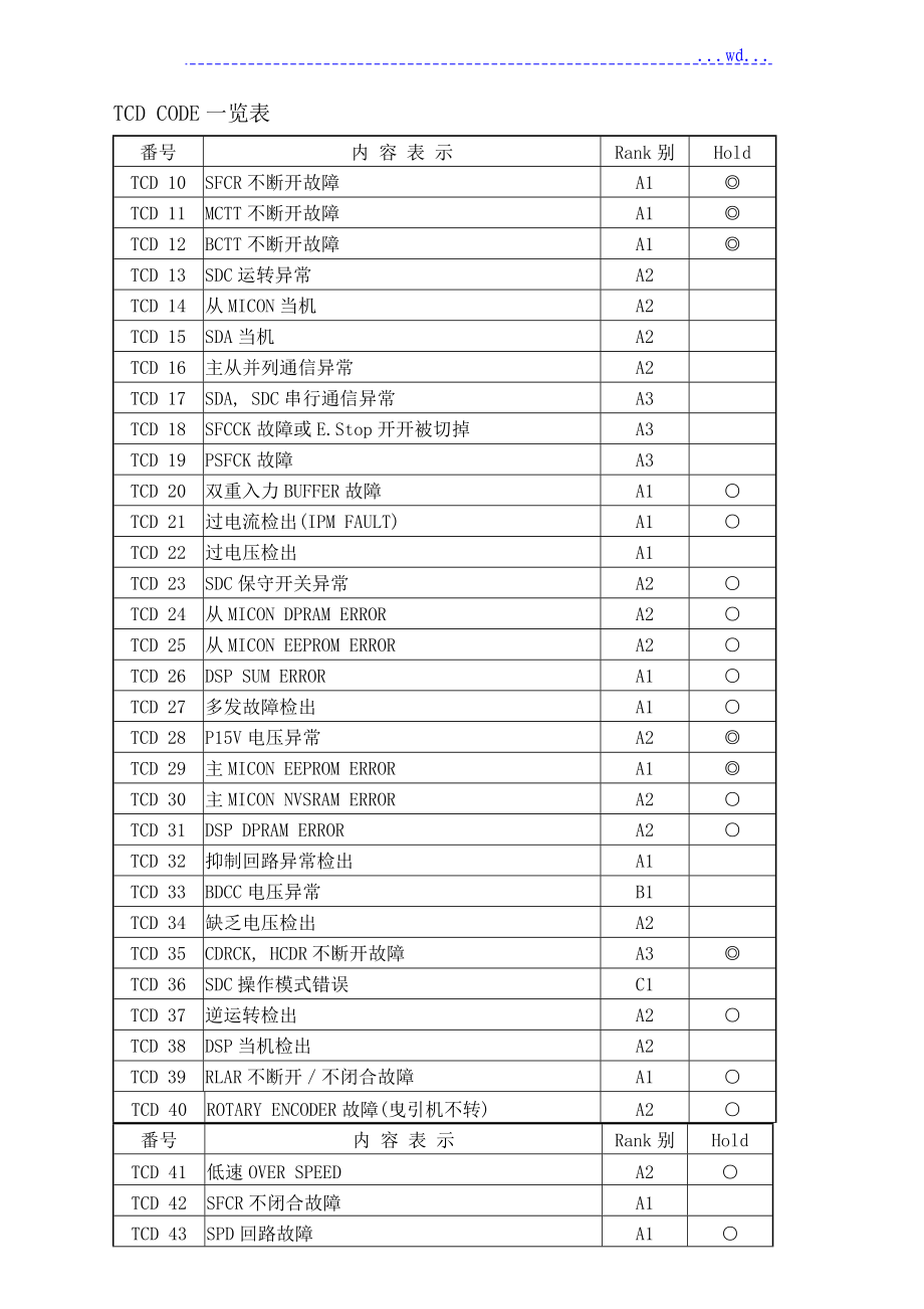 上海永大电梯新故障码解说_第1页