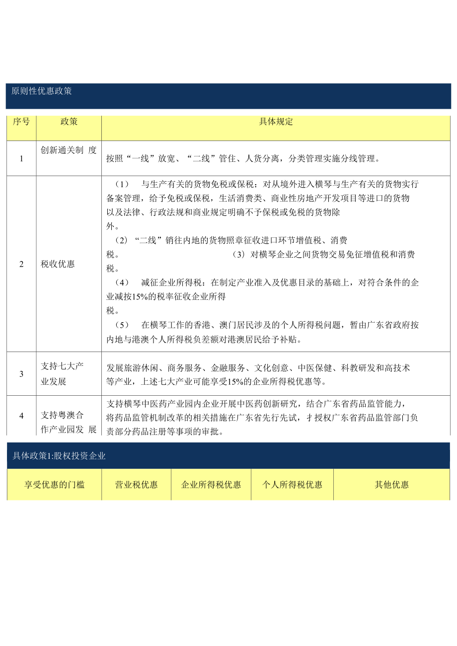 珠海横琴新区已颁布优惠政策一览表_第1页