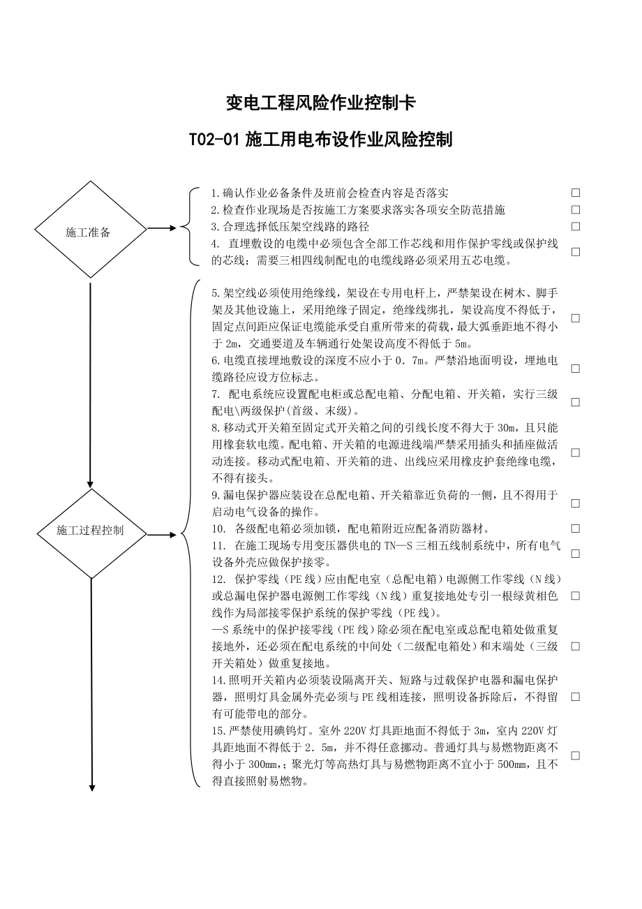 变电工程—作业归并后安全施工作业票B风险控制卡模板汇总(个)._第1页